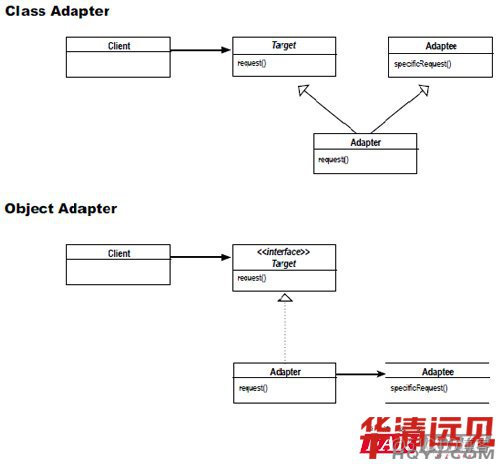 android checkbox适配器 android适配器详解_android checkbox适配器_02