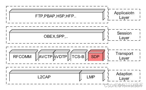 android 蓝牙串口 蓝牙串口proapk_单片机