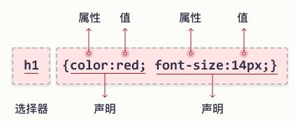 android css 文件 css文件是干什么的_android css 文件