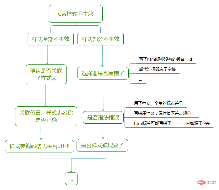 android css不加载 css不显示_android css不加载