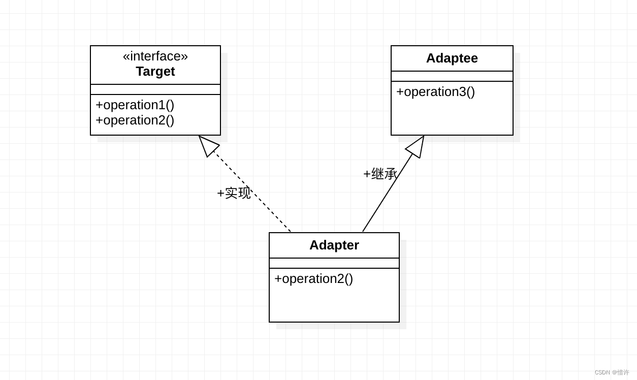 android dp 适配器 android适配器模式_设计模式