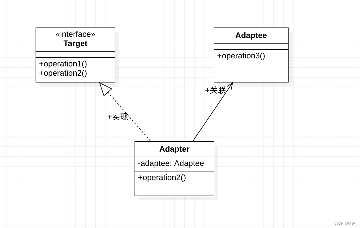 android dp 适配器 android适配器模式_测试类_02