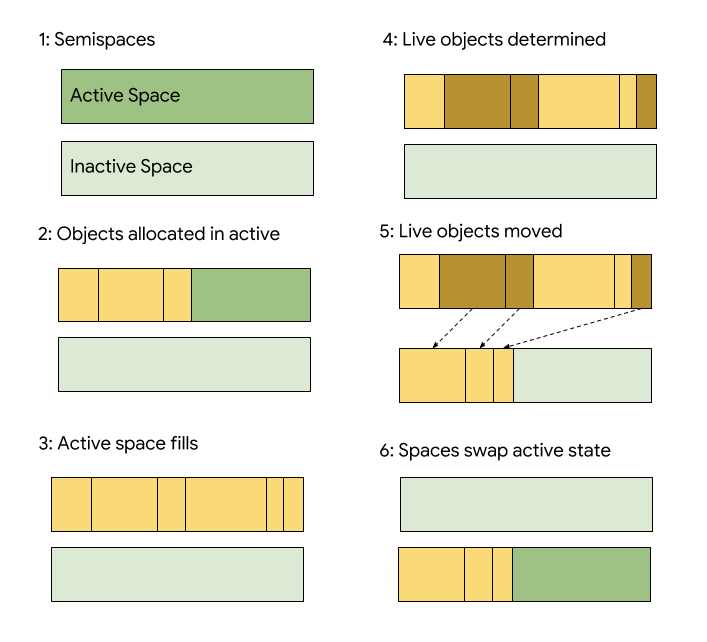 android flutter 整合 flutter oom,android flutter 整合 flutter oom_android flutter 整合,第1张