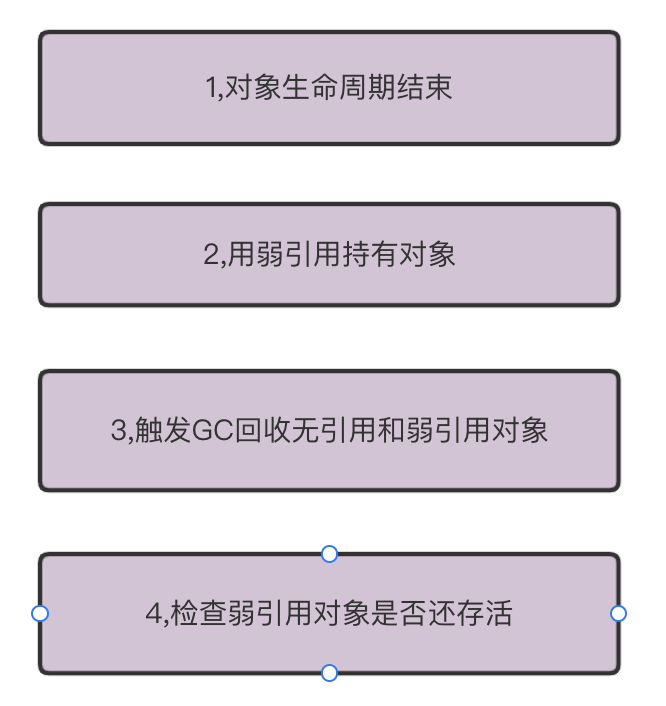 android flutter 整合 flutter oom,android flutter 整合 flutter oom_内存泄漏_02,第2张