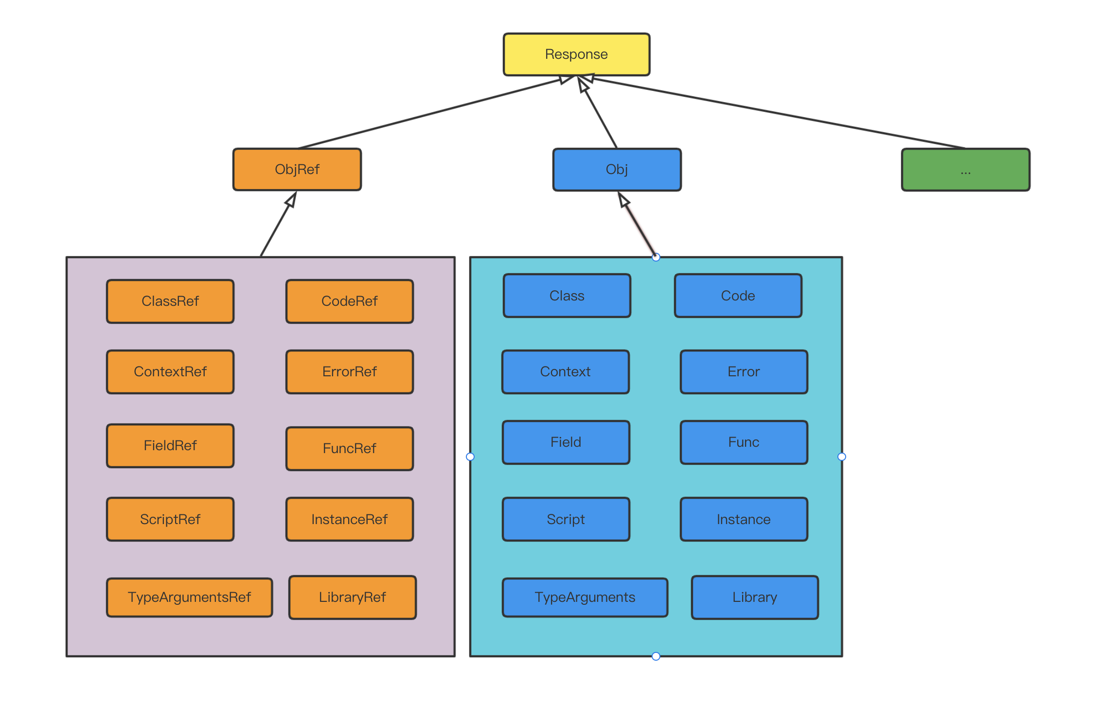 android flutter 整合 flutter oom,android flutter 整合 flutter oom_android flutter 整合_05,第5张