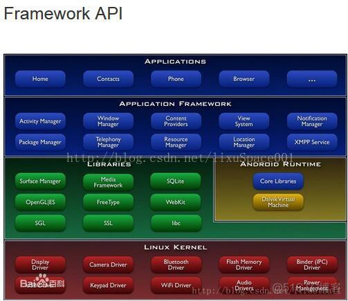 android frameworks 查看 android中framework_应用程序