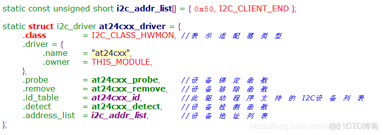 android i2c工具 i2c_new_device_链表_04