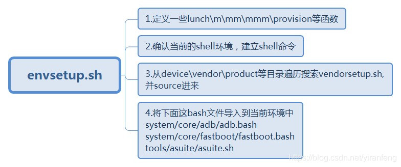 android icu4c 编译 android编译原理_编译系统_06