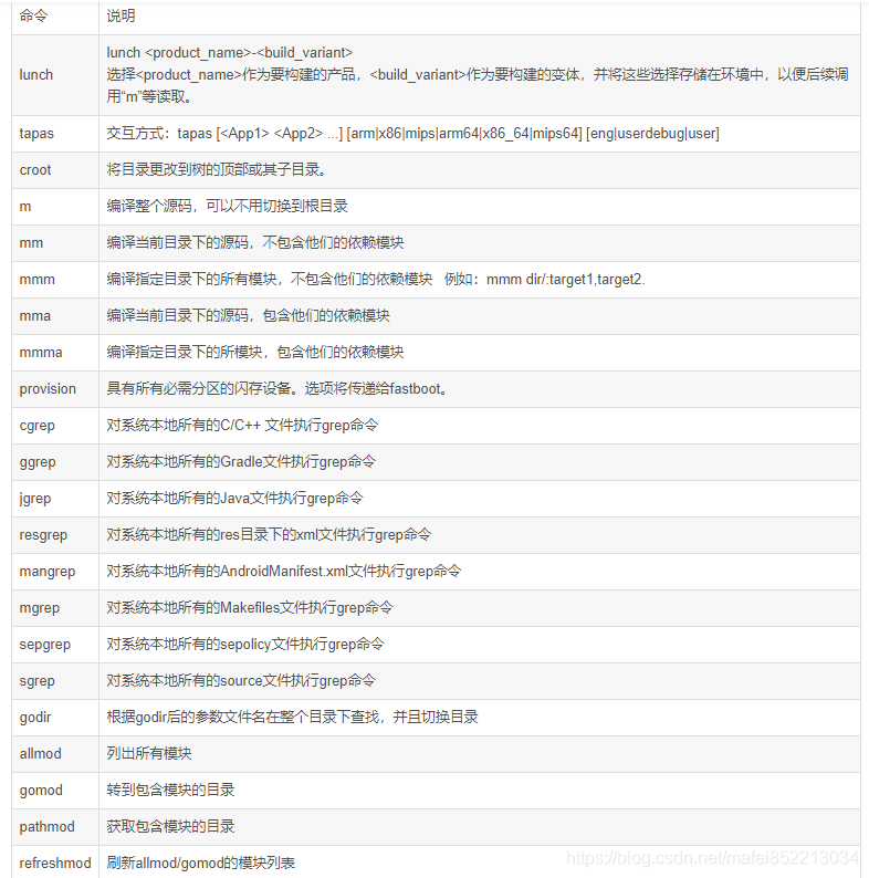 android icu4c 编译 android编译原理_编译系统_07