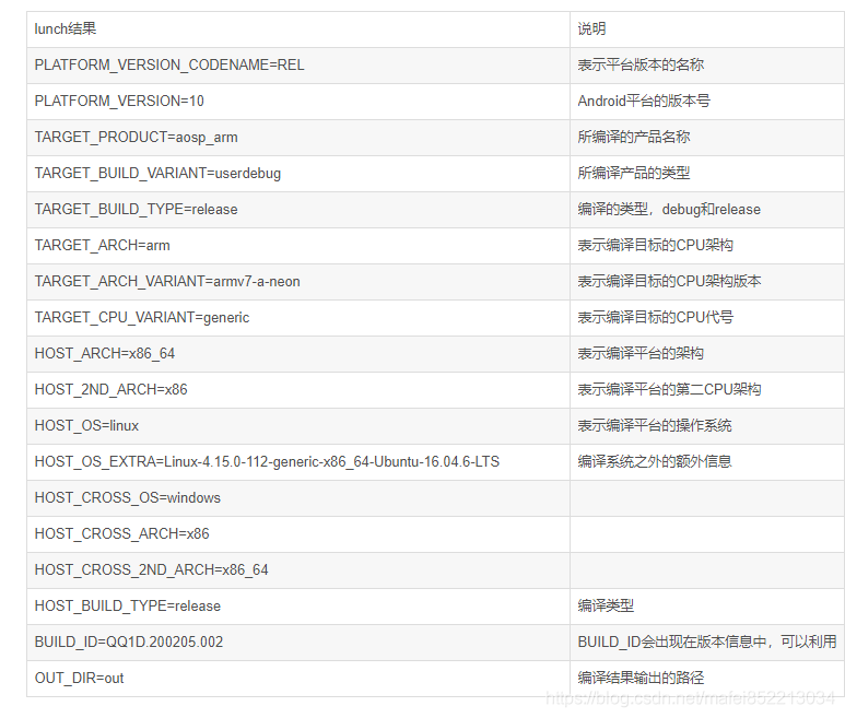 android icu4c 编译 android编译原理_android icu4c 编译_10