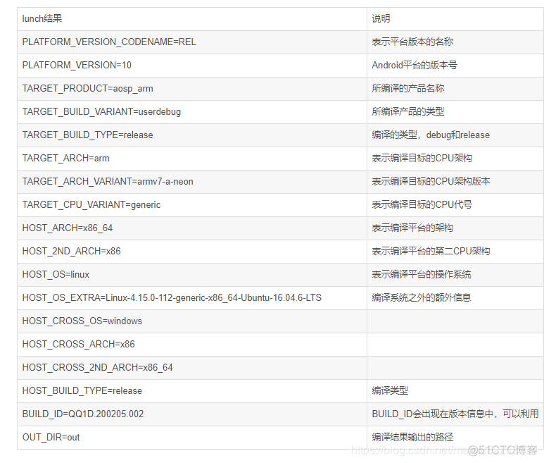 android icu4c 编译 android编译原理_编译系统_10