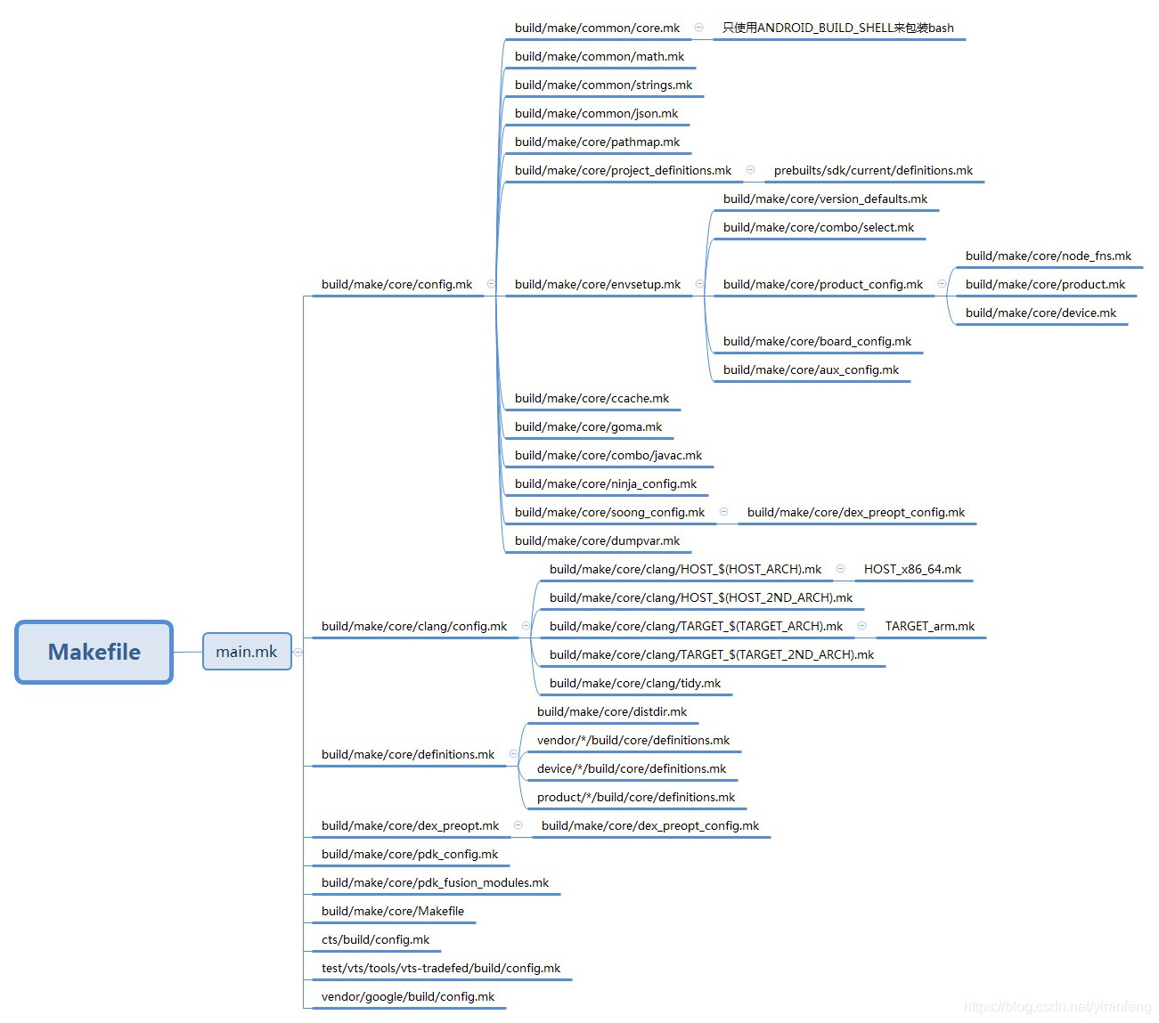 android icu4c 编译 android编译原理_Android_11