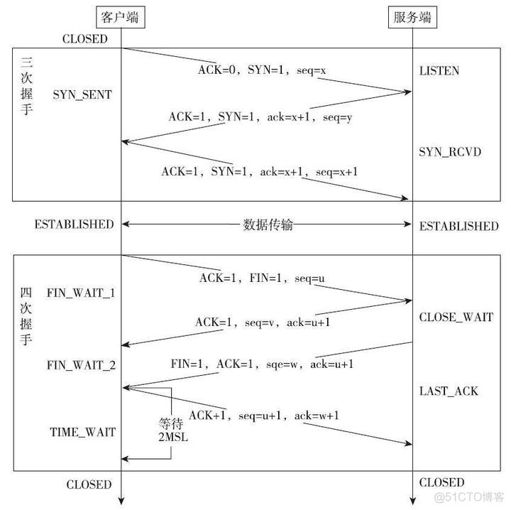 android ip tcp 协议 安卓tcp/ip协议_Android_02