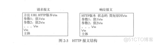 android ip tcp 协议 安卓tcp/ip协议_android应用_03