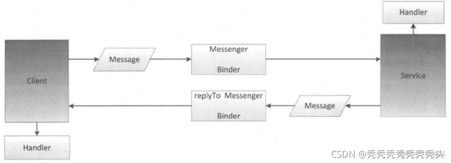 android ipc方案 android ipc机制_android_08