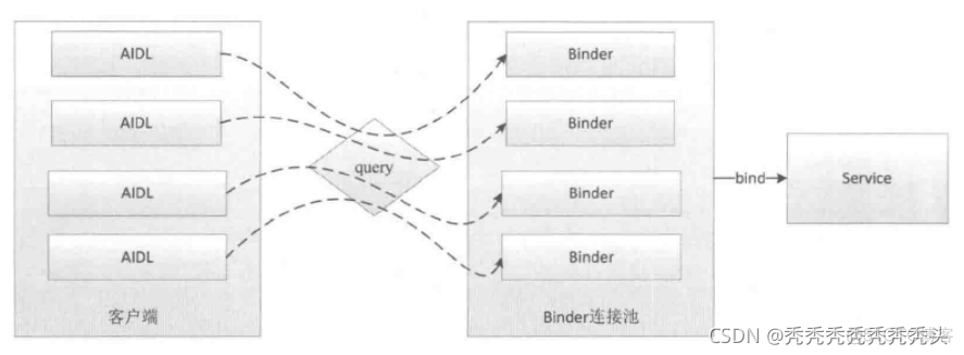 android ipc方案 android ipc机制_sqlite_09