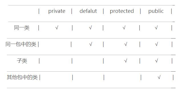 android javax 引用 java引用包_package_09