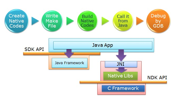 android jni执行时间 android jni ndk_android jni执行时间