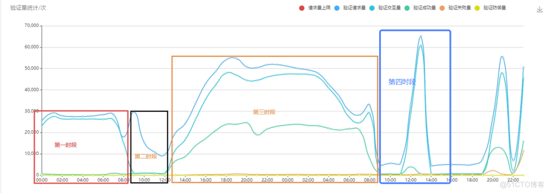 【黑产攻防道02】如何对抗黑产的图像识别模型_验证码_24