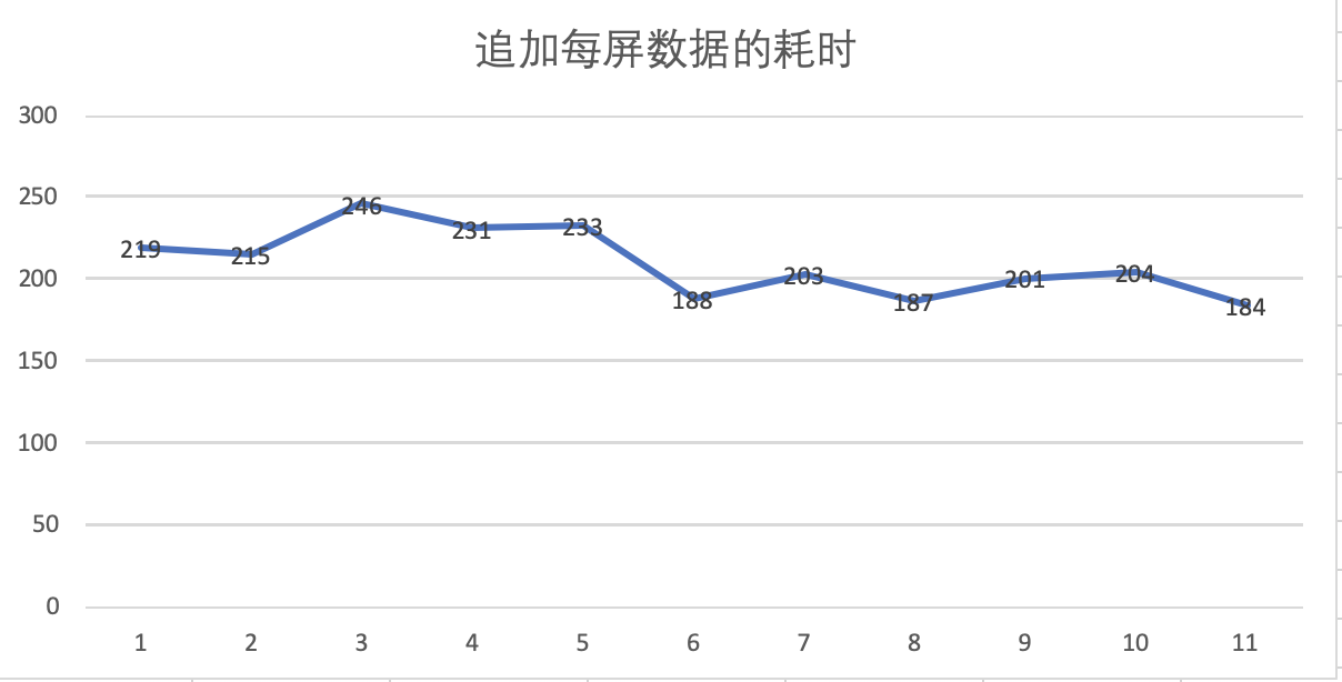 京东门详一码多端探索与实践 | 京东云技术团队_taro_12