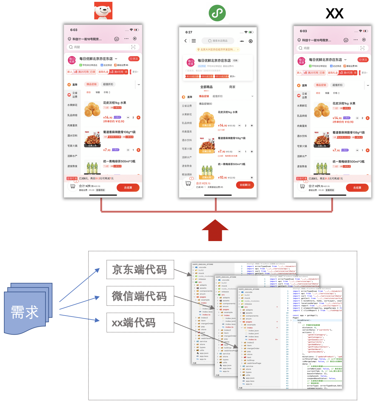 京东门详一码多端探索与实践 | 京东云技术团队_小程序_02