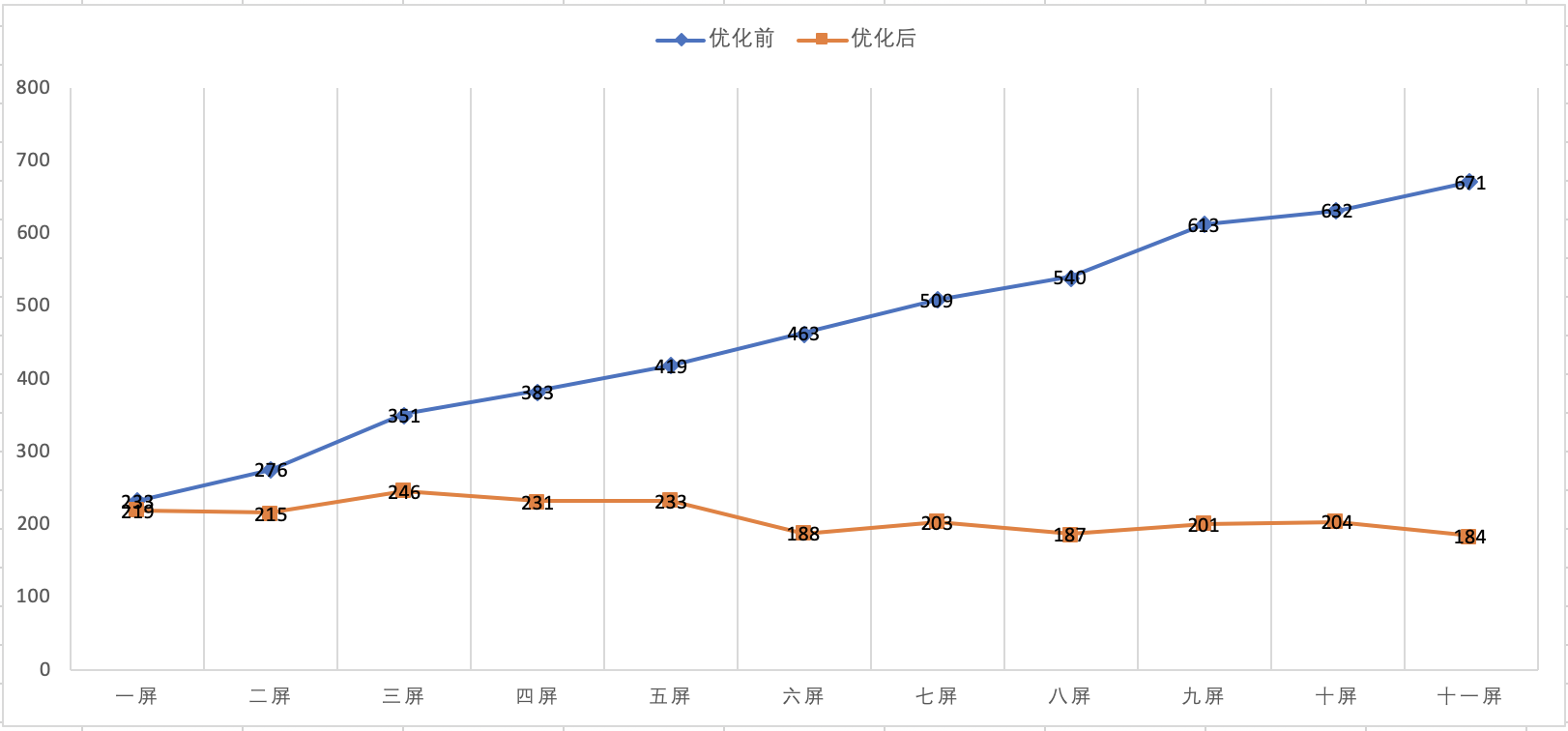 京东门详一码多端探索与实践 | 京东云技术团队_数据_13