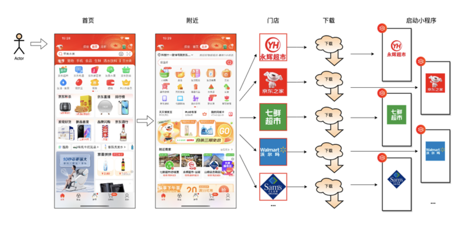 京东门详一码多端探索与实践 | 京东云技术团队_数据_16