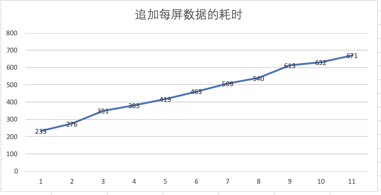 京东门详一码多端探索与实践 | 京东云技术团队_数据_10