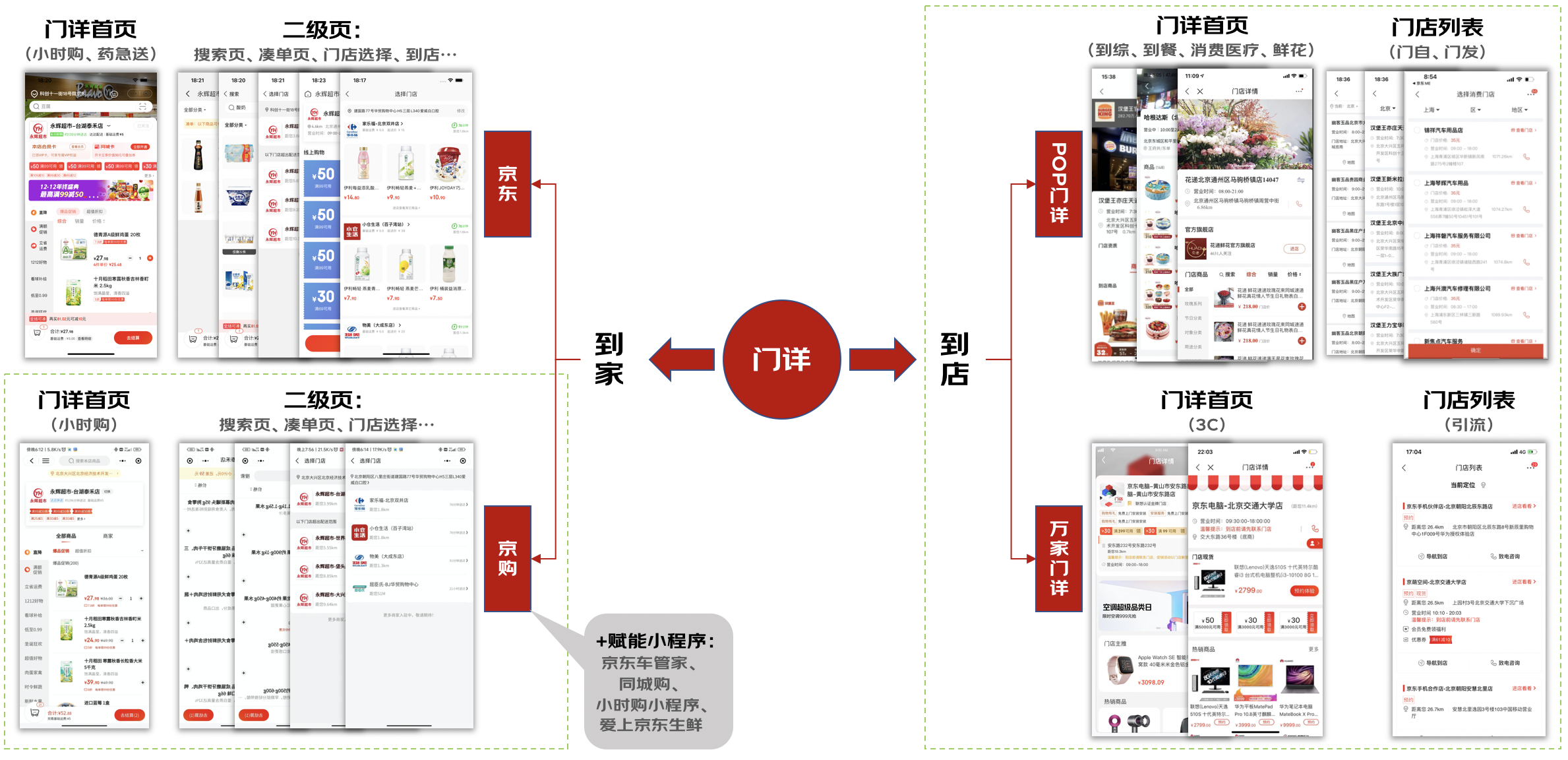 京东门详一码多端探索与实践 | 京东云技术团队_数据