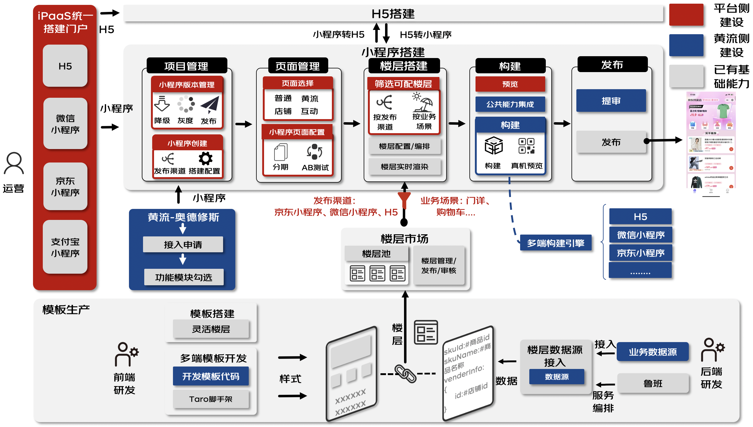 京东门详一码多端探索与实践 | 京东云技术团队_taro_21