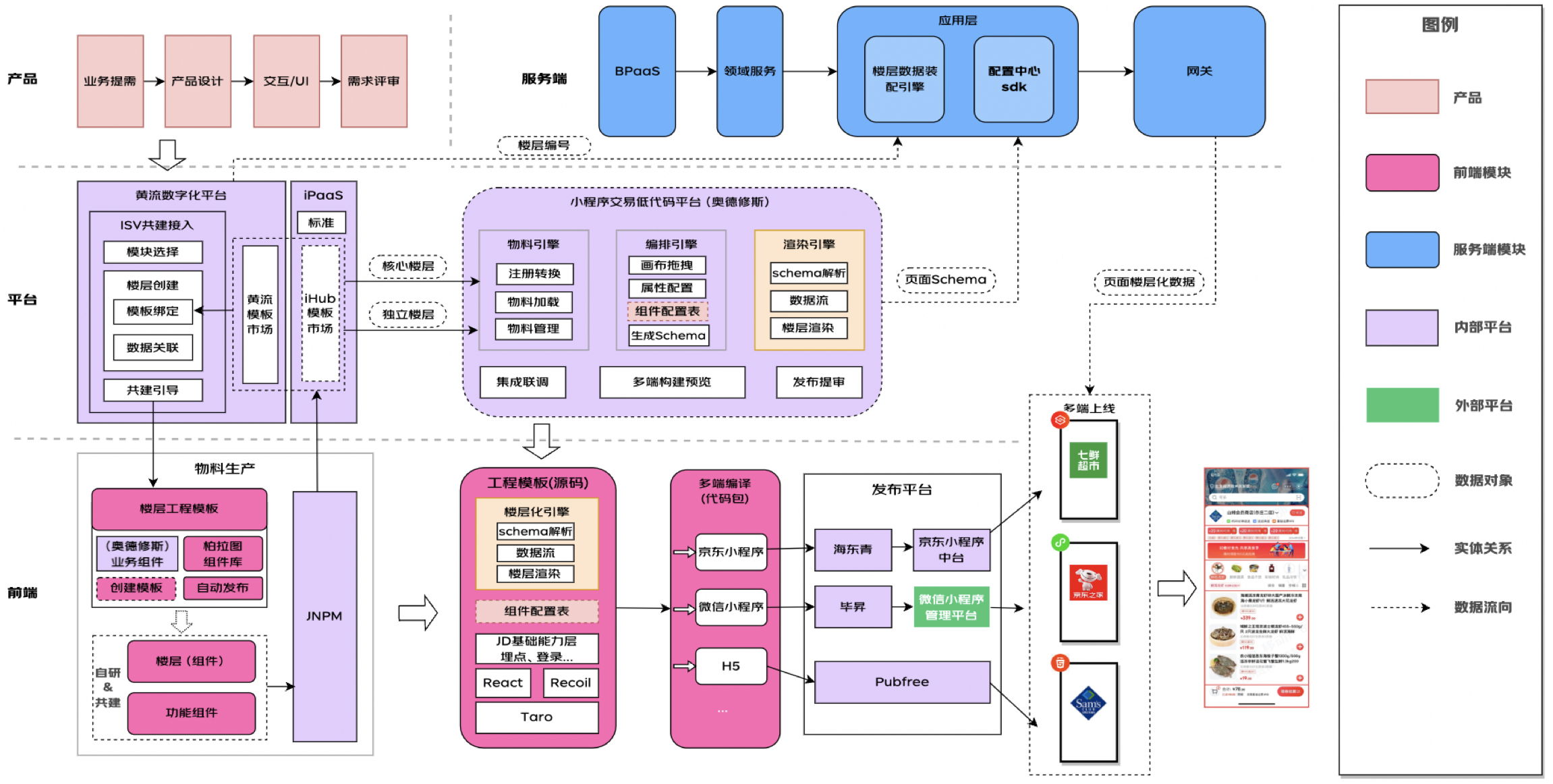 京东门详一码多端探索与实践 | 京东云技术团队_模版_04