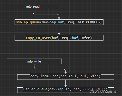 android mtp是什么 手机 mtp_android