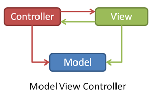 android mvc框架搭建 android mvvm框架_MVVM