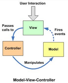 android mvparms使用 android mvp和mvvm_MVC