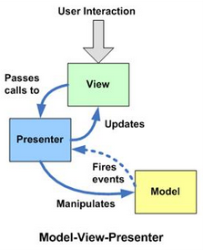 android mvparms使用 android mvp和mvvm_应用程序_02