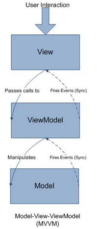 android mvparms使用 android mvp和mvvm_android mvparms使用_03