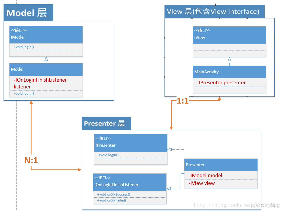 android mvp模式基类 安卓mvp设计模式_mvp_03