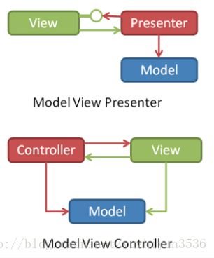 android mvvm 布局引用红色 android mvvm demo_ide