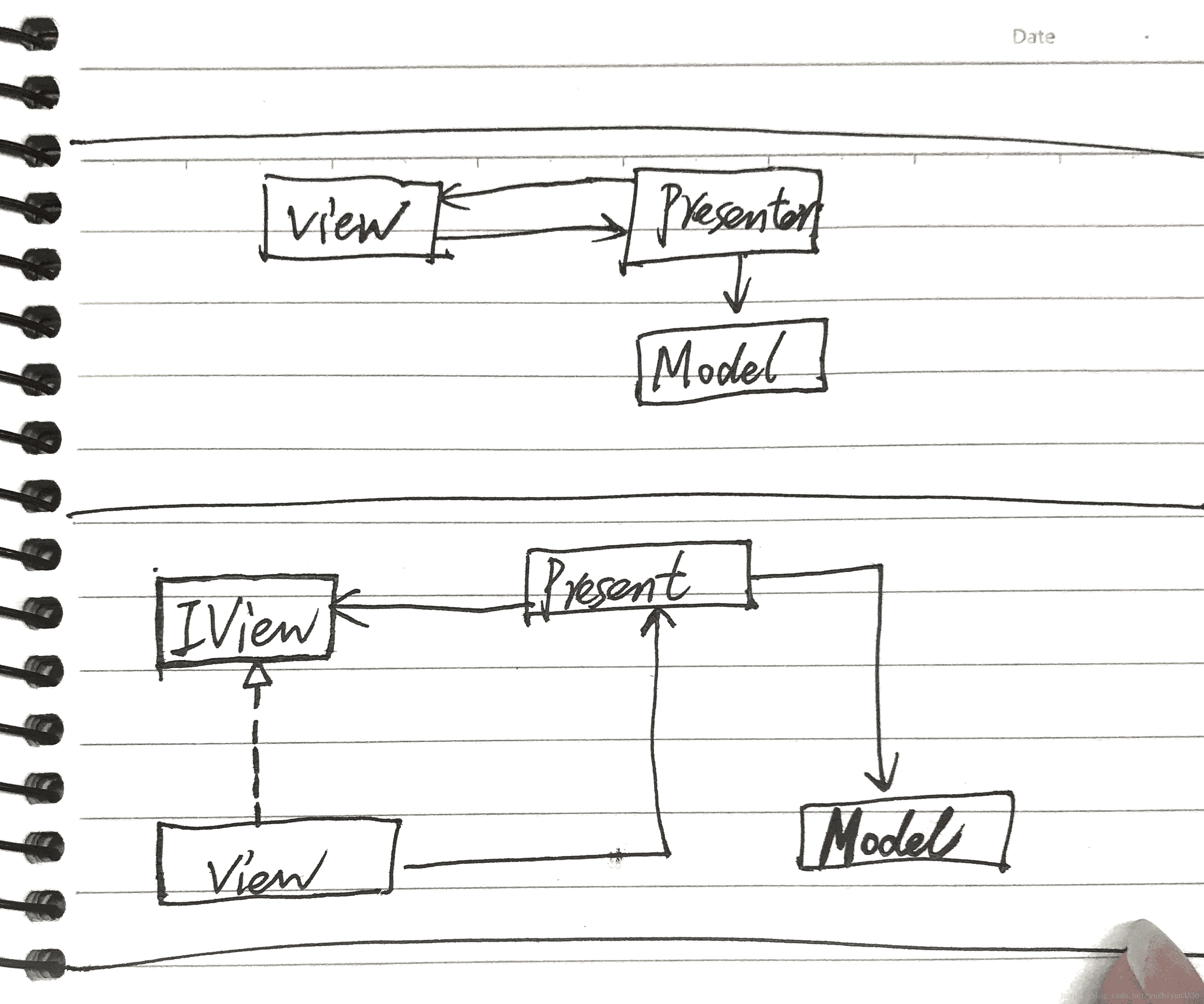 android mvvm 布局引用红色 android mvvm demo_System_02