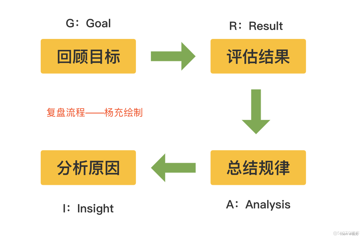 android pm 的流程 android mainlooper_主线程_03