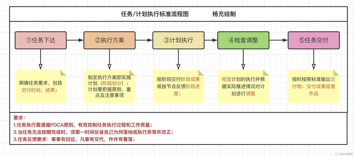 android pm 的流程 android mainlooper_ui_04