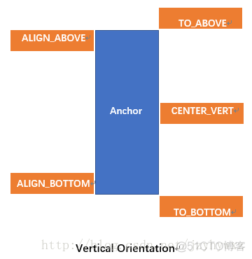 android popupwindow 转到横屏实现不消失 android popupwindow show_锚点_02