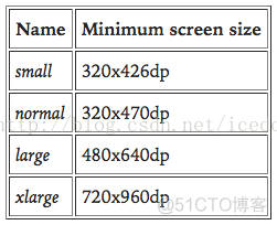 android ppi屏幕适配 ppi适配器_android开发_08