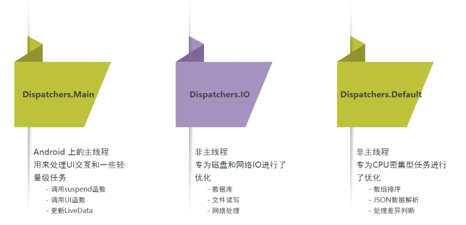 android retrofit2 协程 android 协程 原理_主线程_06