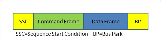 android rfcomm协议 rffe协议_#define_04