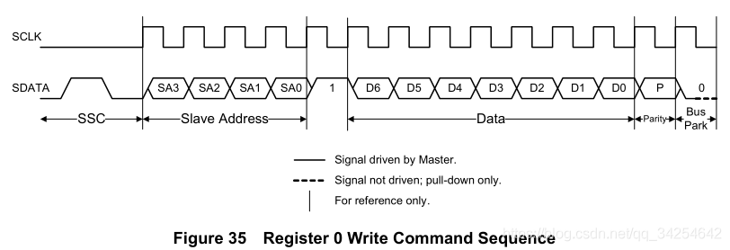 android rfcomm协议 rffe协议_MIPI_08