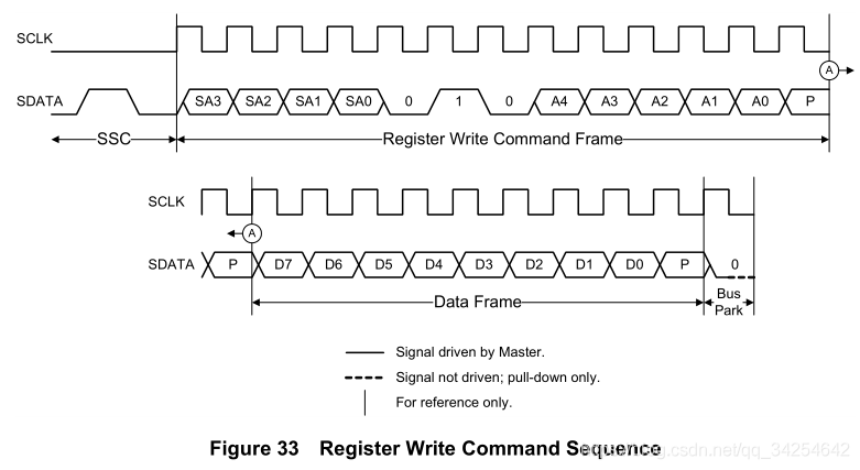 android rfcomm协议 rffe协议_MIPI RFFE_09