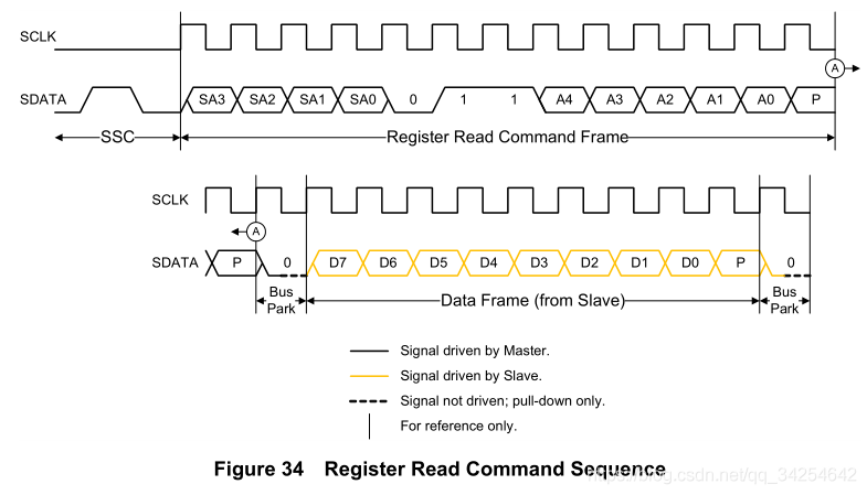 android rfcomm协议 rffe协议_MIPI_11