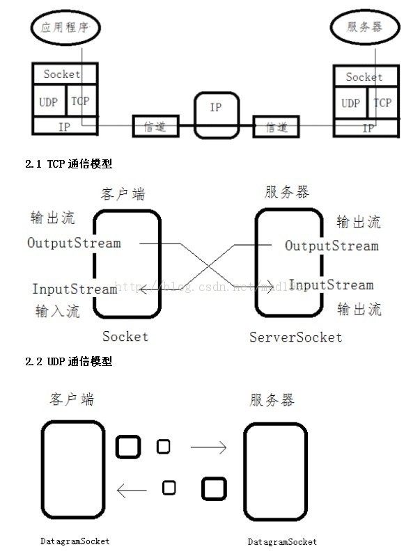 android socket读不到数据 安卓socket客户端接收数据_android socket读不到数据