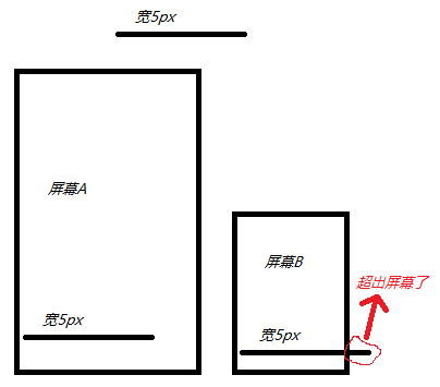 android sp和dp区别 sp和dp是什么意思_屏幕密度